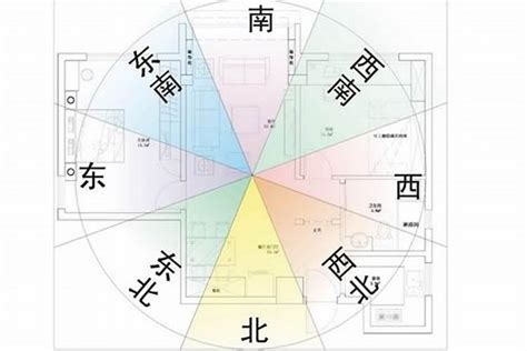 座向 風水|【房屋座向風水】認識房屋座向風水：坐南朝北財位佈置指南，提。